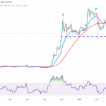 تحلیل تکنیکال قیمت ریپل (XRP)، بی ان بی (BNB) و سولانا (SOL)؛ ۲۳ اسفند ۱۴۰۳