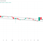 ریپل از کانال نزولی خارج شد؛ XRP به روند صعودی باز می‌گردد؟