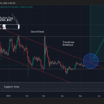 تحلیلگران پیش‌بینی می‌کنند که Cardano (ADA) به سطوح ۱.۱۳ دلار تا ۱.۳۲ دلار خواهد رسید