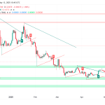 پیش بینی قیمت دوج کوین Dogecoin (Doge) برای ۲۴ اردیبهشت