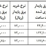 پیش بینی "آلومینا" از افزایش ۱۰۰۰ میلیارد تومانی هزینه ها