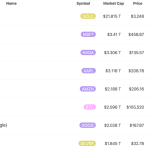 ارزش بازار بیت کوین رکوردشکنی کرد! آیا قیمت هم از این روند پیروی می‌کند؟