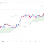 تحلیل تکنیکال قیمت بیت کوین (BTC) و اتریوم (ETH)؛ ۳ خرداد ۱۴۰۴