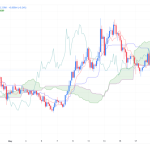 تحلیل تکنیکال قیمت ریپل (XRP)، دوج کوین (DOGE) و کاردانو (ADA)؛ ۳ خرداد ۱۴۰۴