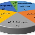 آخرین وضعیت پروژه عظیم مس جانجا / پرچم‌داری هلدینگ «ومعادن» در توسعه معدنی سیستان و بلوچستان