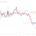 تحلیل تکنیکال قیمت دوج کوین (DOGE)، کاردانو (ADA) و پپه (PEPE)؛ ۱۷ خرداد ۱۴۰۴