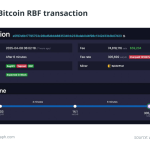 اشتباه ۶۰ هزار دلاری کاربر بیت کوین در پرداخت کارمزد؛ مراقب باشید این اشتباه را تکرار نکنید!