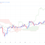 تحلیل تکنیکال قیمت اتریوم (ETH)، ریپل (XRP) و سولانا (SOL)؛ ۲۳ تیر ۱۴۰۴