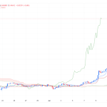 تحلیل تکنیکال قیمت استلار (XLM)، پاجی پنگوئنز (PENGU) و هایپرلیکوئید (HYPE)؛ ۲۳ تیر ۱۴۰۴