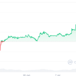رکوردشکنی بیت کوین در تابستان؛ 21Shares اصلاح عمیق را بعید می‌داند