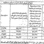 جدول جدید نرخ خوراک پتروشیمی ها و سوخت صنایع بورسی منتشر شد