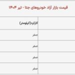 قیمت خودروهای جتا اعلام شد + جدول