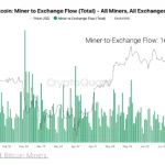 سیو سود تاریخی هولدرهای بیت کوین پس از ATH اخیر؛ ماینرها و نهنگ‌ها در صف اول فروش!