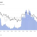 گامی مهم به‌سوی ETF اسپات سویی؛ بررسی رسمی درخواست شرکت کنری کپیتال آغاز شد