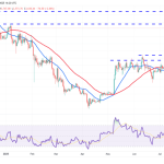 تحلیل تکنیکال قیمت اتریوم (ETH)، ریپل (XRP) و بی ان بی (BNB)؛ ۴ مرداد ۱۴۰۴