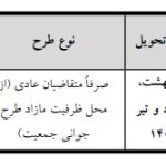 پیش‌فروش جدید سایپا آغاز شد | ثبت‌نام از ۶ مرداد