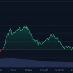 رشد چشمگیر قیمت توکن PUMP با اعلام برنامه جدید پامپ فان