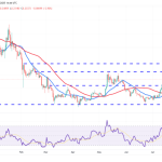 تحلیل تکنیکال قیمت دوج کوین (DOGE)، کاردانو (ADA) و هایپرلیکوئید (HYPE)؛ ۷ مرداد ۱۴۰۴