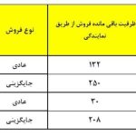 آغاز فروش و پیش فروش خودروهای چینی از امروز