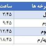تغییر ساعت چرخه تسویه پایا به شبکه بانکی ابلاغ شد