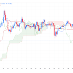 تحلیل تکنیکال قیمت بیت کوین (BTC) و اتریوم (ETH)؛ ۱۱ مرداد ۱۴۰۴