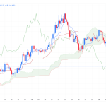 تحلیل تکنیکال قیمت سولانا (SOL)، بی ان بی (BNB) و ریپل (XRP)؛ ۱۱ مرداد ۱۴۰۴