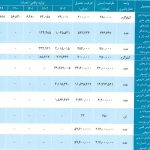 مشخصات شرکت ۵۳.۵ میلیارد تومانی و آماده عرضه اولیه ۳۰ درصدی