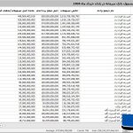 فاجعه در یک بانک خصوصی/ این بانک منحل می‌شود؟