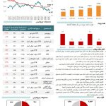 آخرین تحولات کامودیتی‌ها با افزایش طلا، ثبات نفت و نوسان فلزات