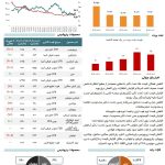 آخرین تحولات کامودیتیها با سیر نزولی طلا، افزایش قیمت نفت و نوسان فلزات