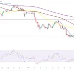 کف قیمتی سولانا تقویت شد؛ امیدواری به بازگشت دوباره جان می‌گیرد