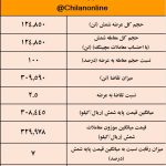 پیشتازی "کچاد" در معاملات شمش فولادی بورس کالا + نتایج