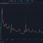 بازگشت جنجالی ایردراپ aPriori؛ پروژه‌ای که ستاره موناد بود، خشم کاربران را برانگیخت