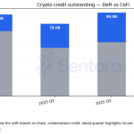 غلبه اعتبار آنچین بر سیفای؛ دیفای به ستون اصلی اهرم‌گیری در بازار کریپتو تبدیل شد
