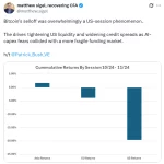 نوسانات بیت کوین طبیعی است؛ وال‌استریت BTC را چگونه می‌فهمد؟