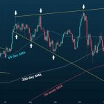 تقاطع مرگ (Death cross) بیت کوین چیست و چرا مهم است؟