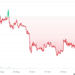 بازخرید تهاجمی WLFI؛ آیا ترامپ می‌تواند سقوط ورلد لیبرتی را متوقف کند؟
