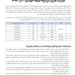 زمان پایان ثبت نام و انتخاب دور جدید عرضه خودروهای وارداتی