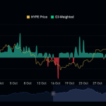 جابجایی ۹۰ میلیون دلار HYPE توسط تیم هایپرلیکوئید؛ فشار فروش در راه است؟