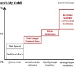 سیر تکامل دیفای؛ روایتی از ظهور توکن‌ها، استخرها و خزانه‌ها در دل اقتصاد متمرکز