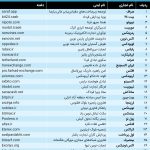 لیست صرافی‌های مجاز رمزارز منتشر شد