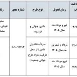 پیش‌فروش جدید سایپا از ۱۸ آبان | جزئیات کامل ثبت‌نام