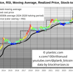 بازگشت بیت کوین از مرز بحران؛ آزمون ۱۰۰‌,۰۰۰ دلاری با سربلندی به پایان رسید!