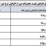 پنج گروه از محصولات لبنی شرکت بورسی ۱۰ تا ۲۲ درصد گران شد
