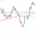 اتریوم دوباره ۳۰۰۰ دلار را از دست داد؛ ادامه روند چه می‌شود؟