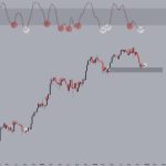 ۳ نشانه که می‌گوید قیمت بیت کوین به کف خود نزدیک شده است