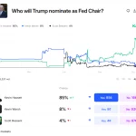 آیا رئیس بعدی فدرال رزرو انتخاب شده است؟ ترامپ در نشست کاخ سفید گزینه منتخب را لو داد!