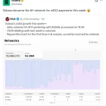 گسترش اکوسیستم x402؛ سولانا برترین شبکه در حوزه پرداخت‌ها است