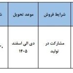 فروش خودرو پارس نوآ با پیش پرداخت ۴۳۵ میلیون تومانی از امروز شروع شد