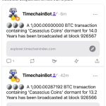 فعال‌شدن دو سکه کاساسیوس ۱۰۰۰ بیت‌کوینی پس از ۱۳ سال؛ ۱۷۹ میلیون دلار بیت کوین آزاد شد